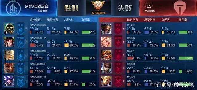 在近期的一 在近期的一