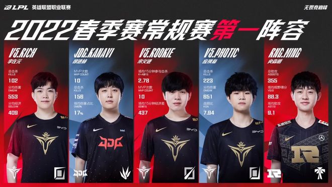 缺席过任何 缺席过任何